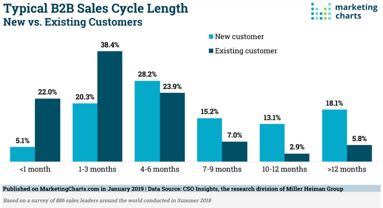 what-is-sales-cycle-length-definition-and-calculation