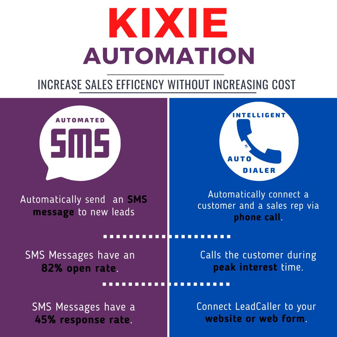 Kixie SMS and Call Automation description