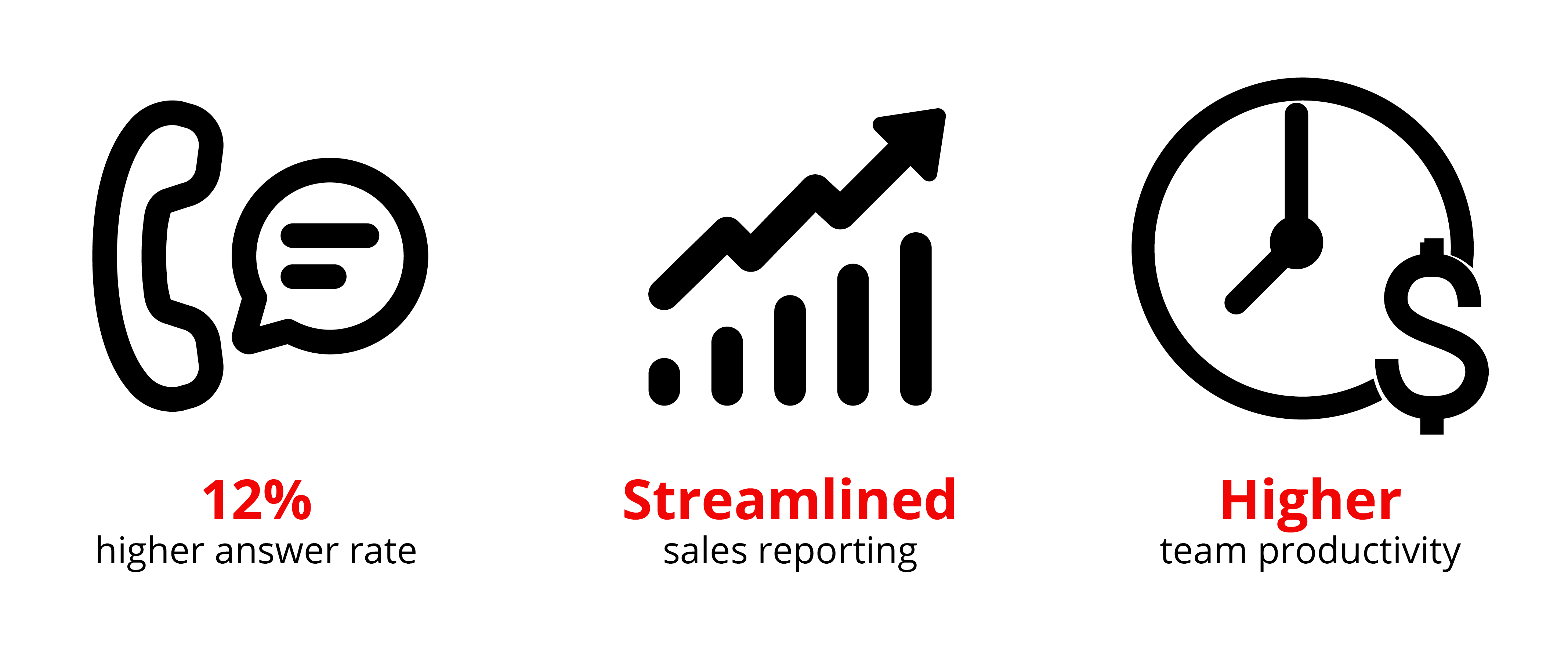 GoSite success metrics