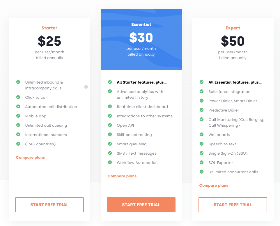 CloudTalk Pricing