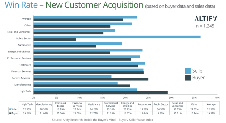 Sales Win Rate 101