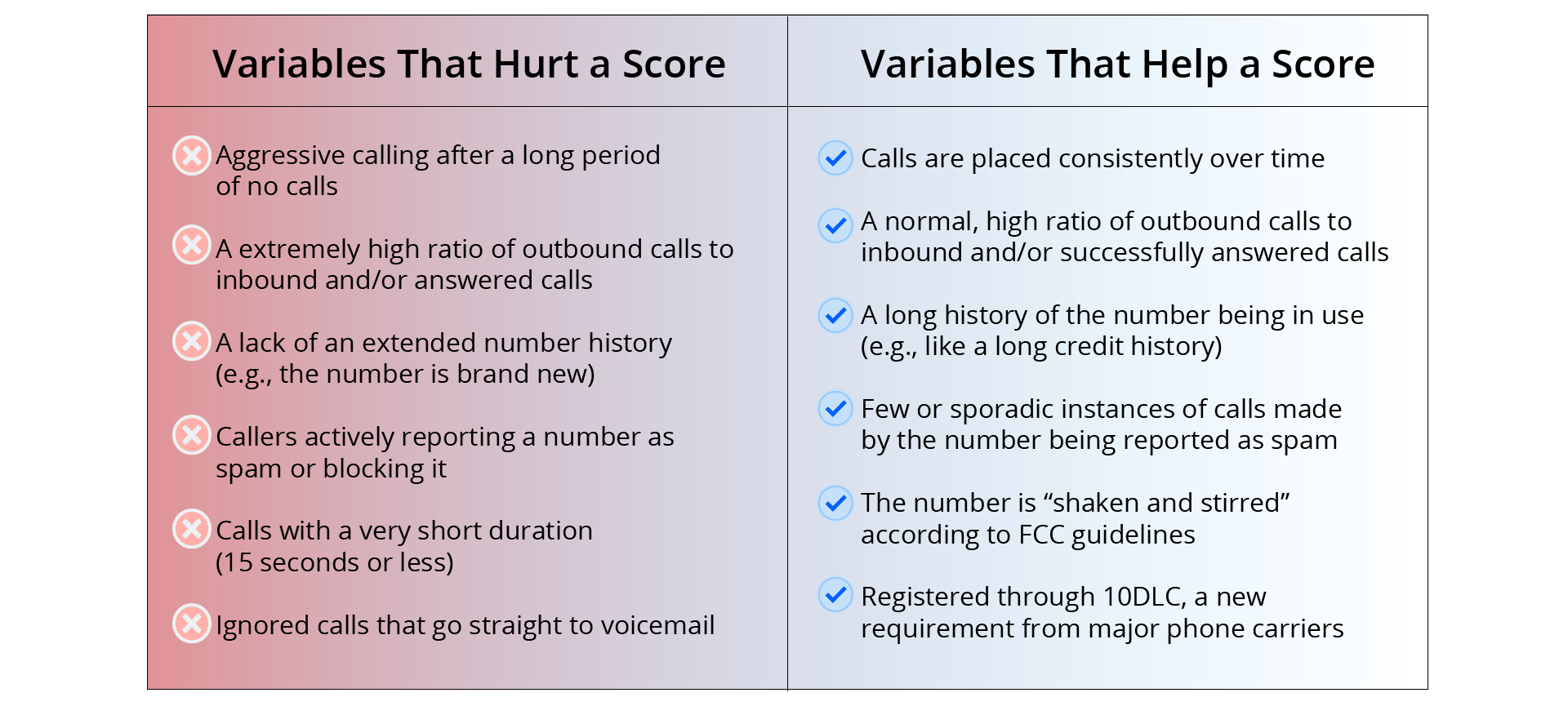 factors affecting spam likely