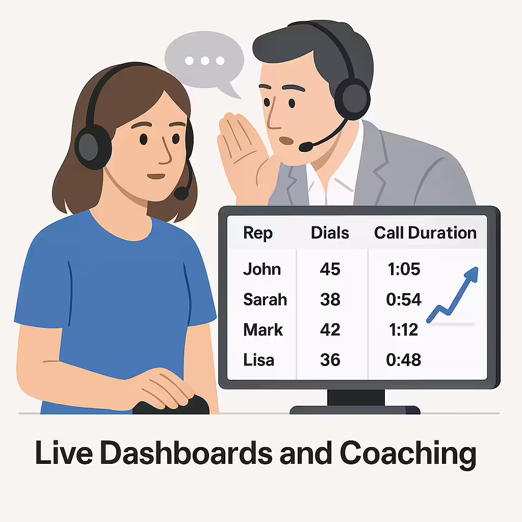Live Dashboards and Coaching