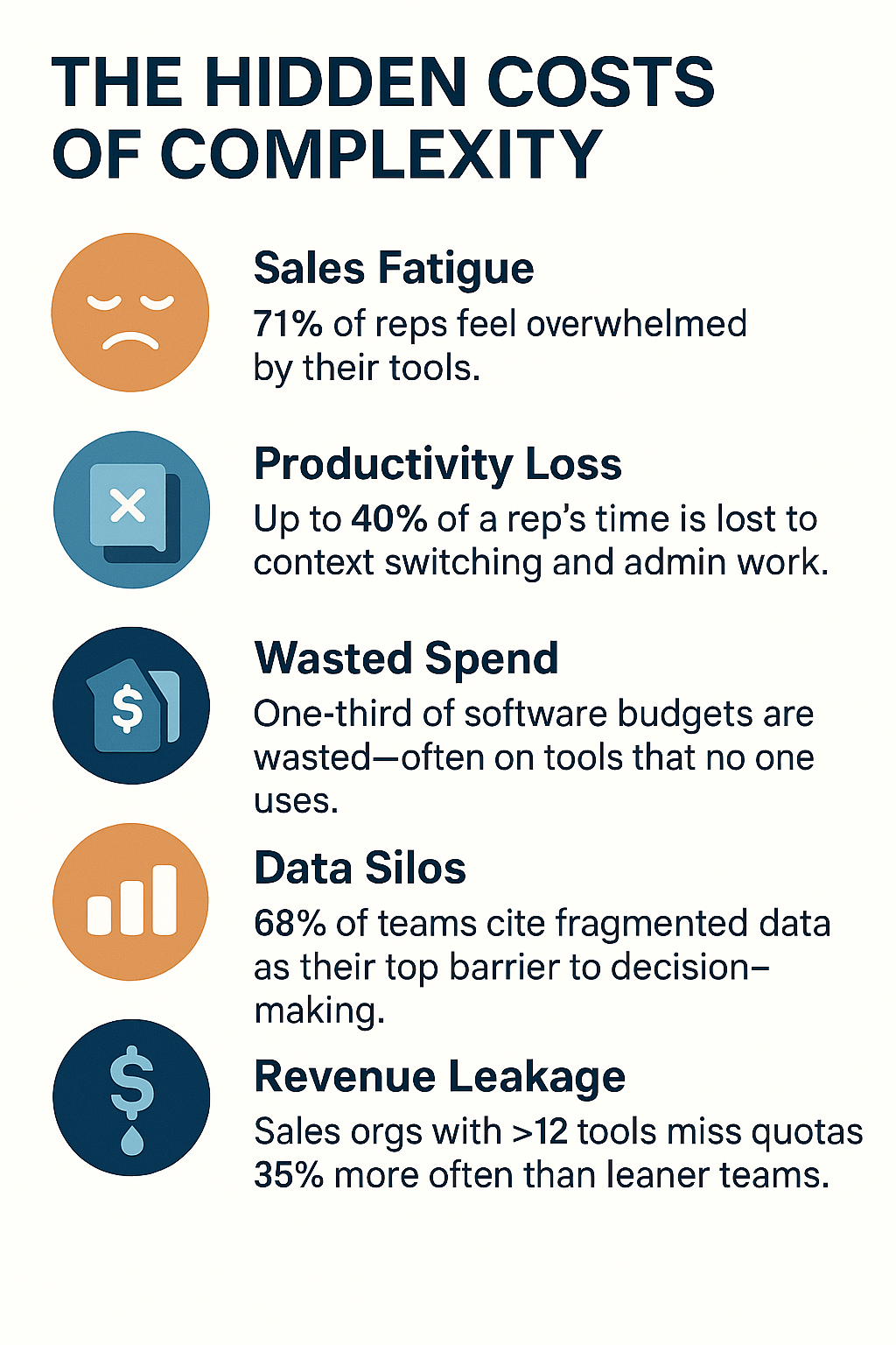 the hidden costs of complexity
