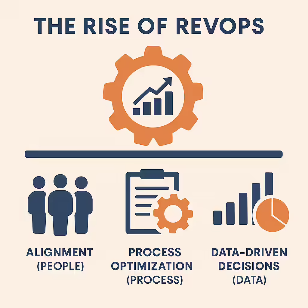 The Rise of RevOps