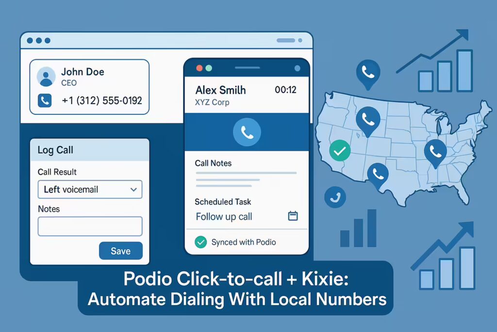 Podio Click-to-call + Kixie: Automate Dialing With Local Numbers