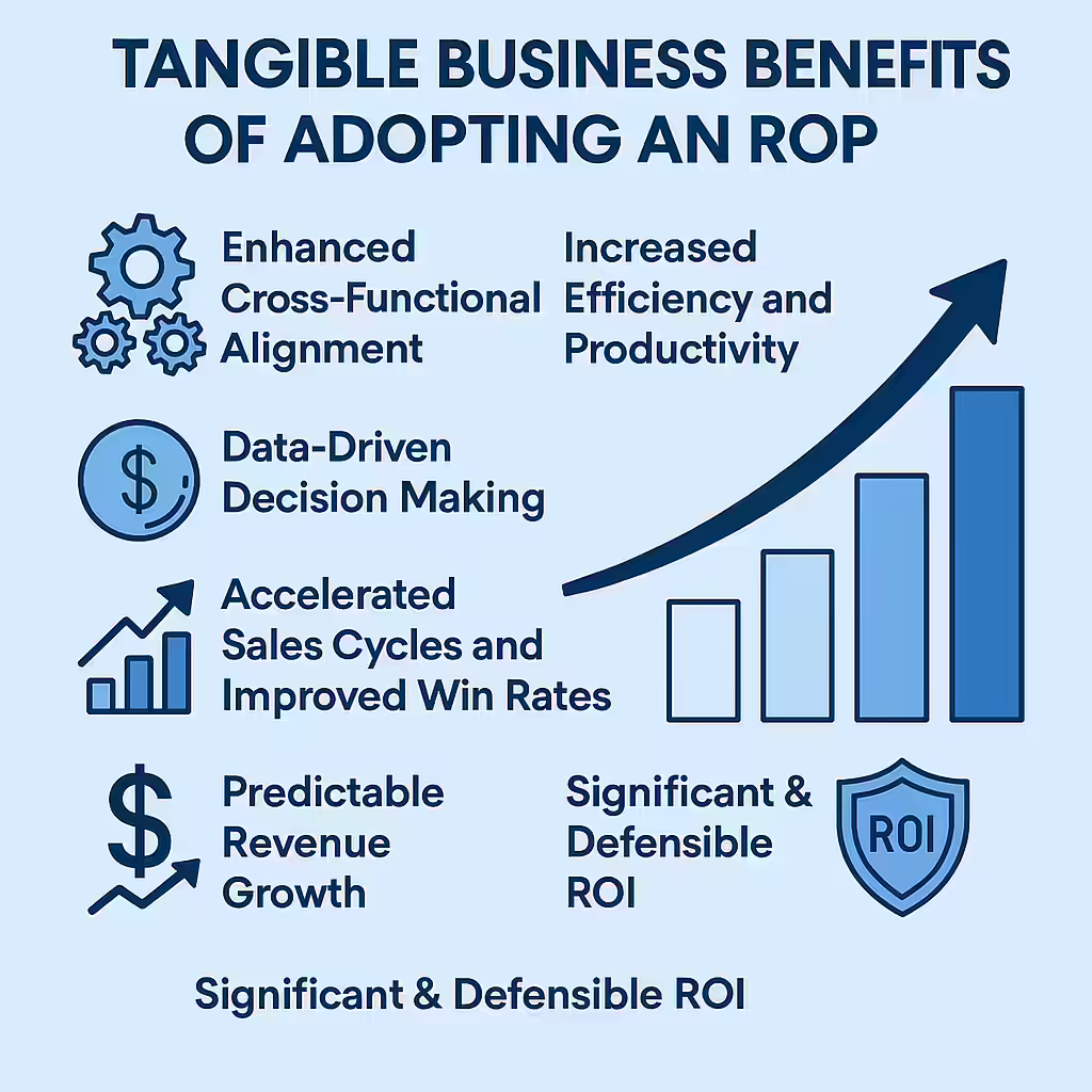 Tangible Business Benefits of Adopting an ROP