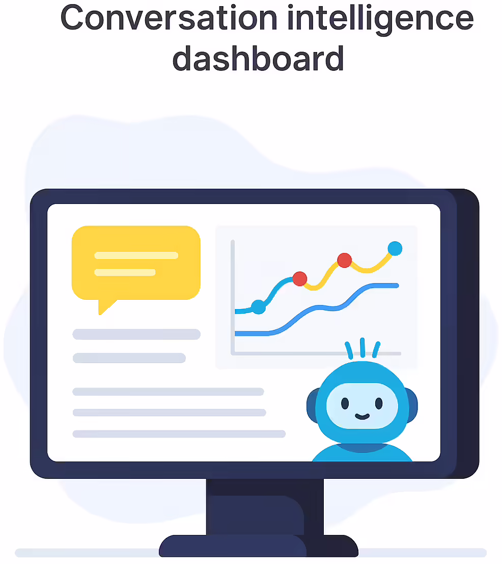 Conversation Intelligence dashboard