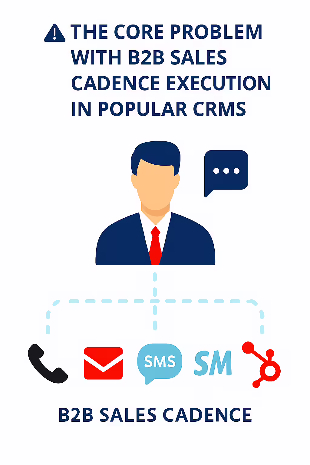 Sales team using CRM