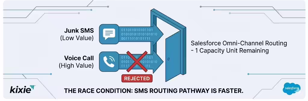Race Condition Diagram