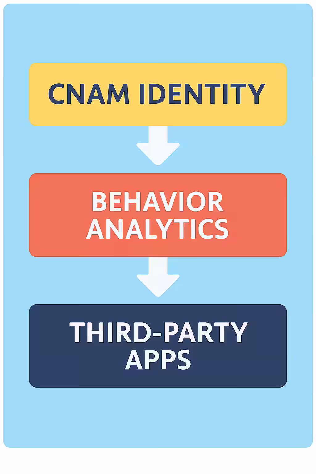 Successful Call Connection