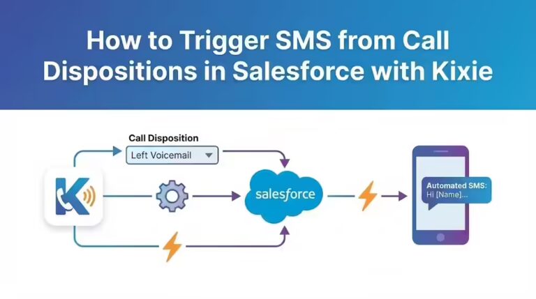 How to Trigger SMS from Salesforce Call Dispositions