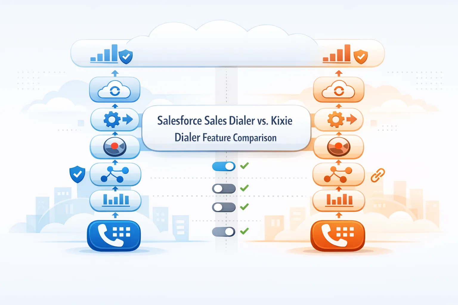 Featured Image for Salesforce Sales Dialer vs. Kixie Dialer Feature Comparison