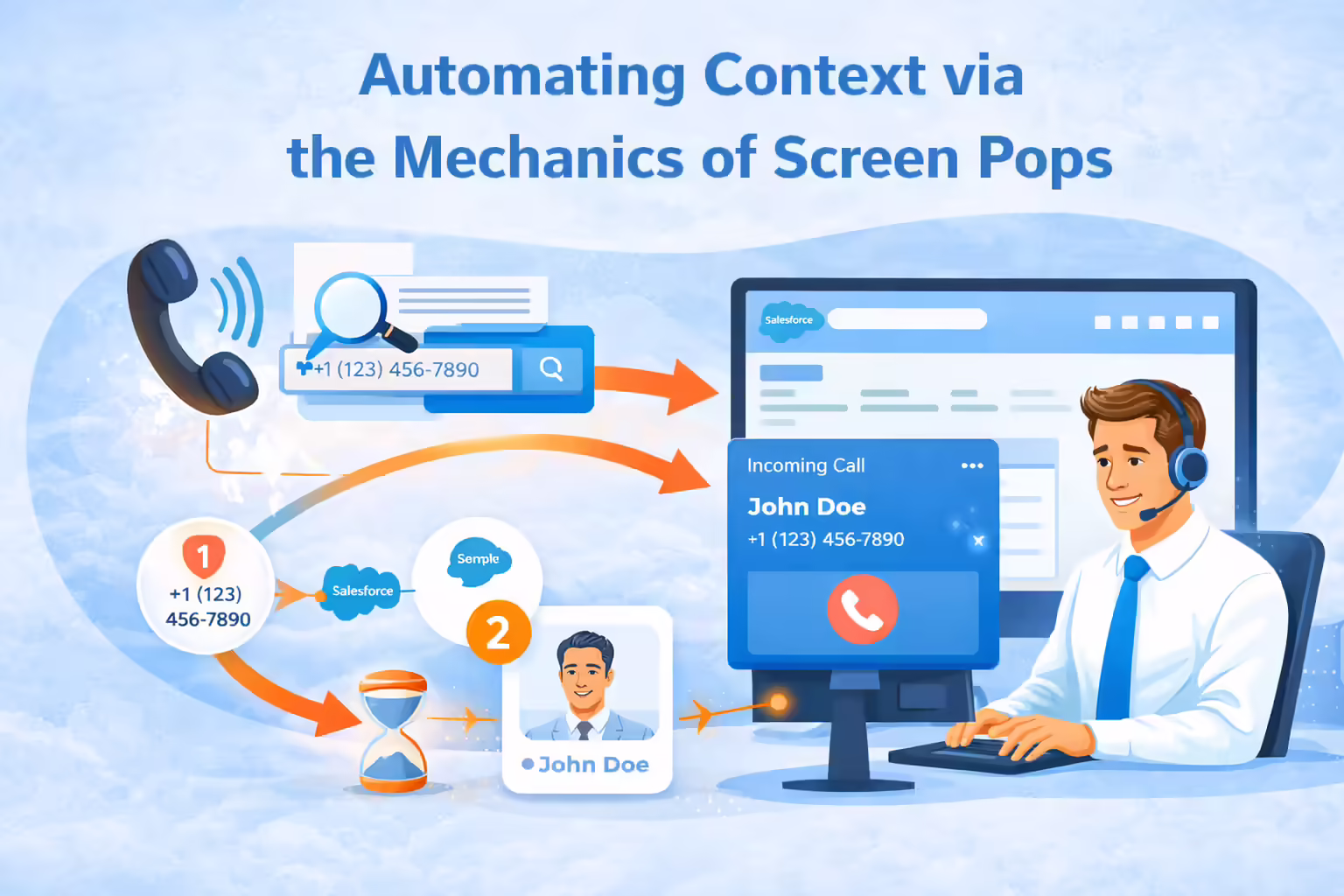 Automating Context via the Mechanics of Screen Pops