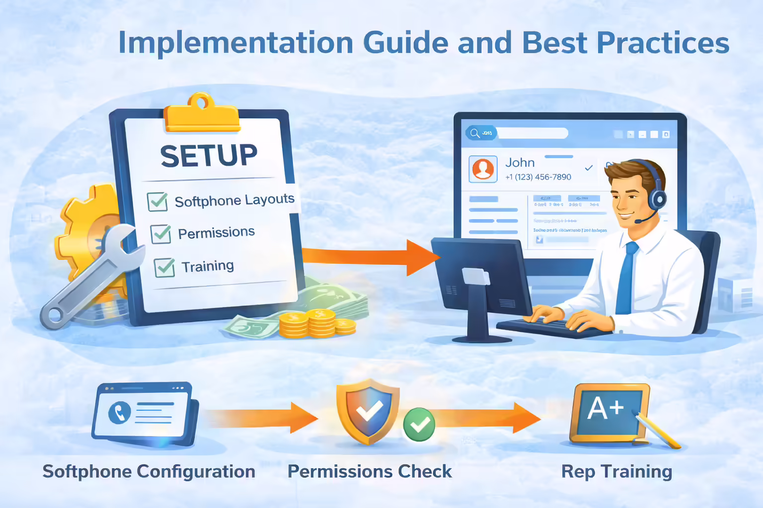 Implementation Guide and Best Practices