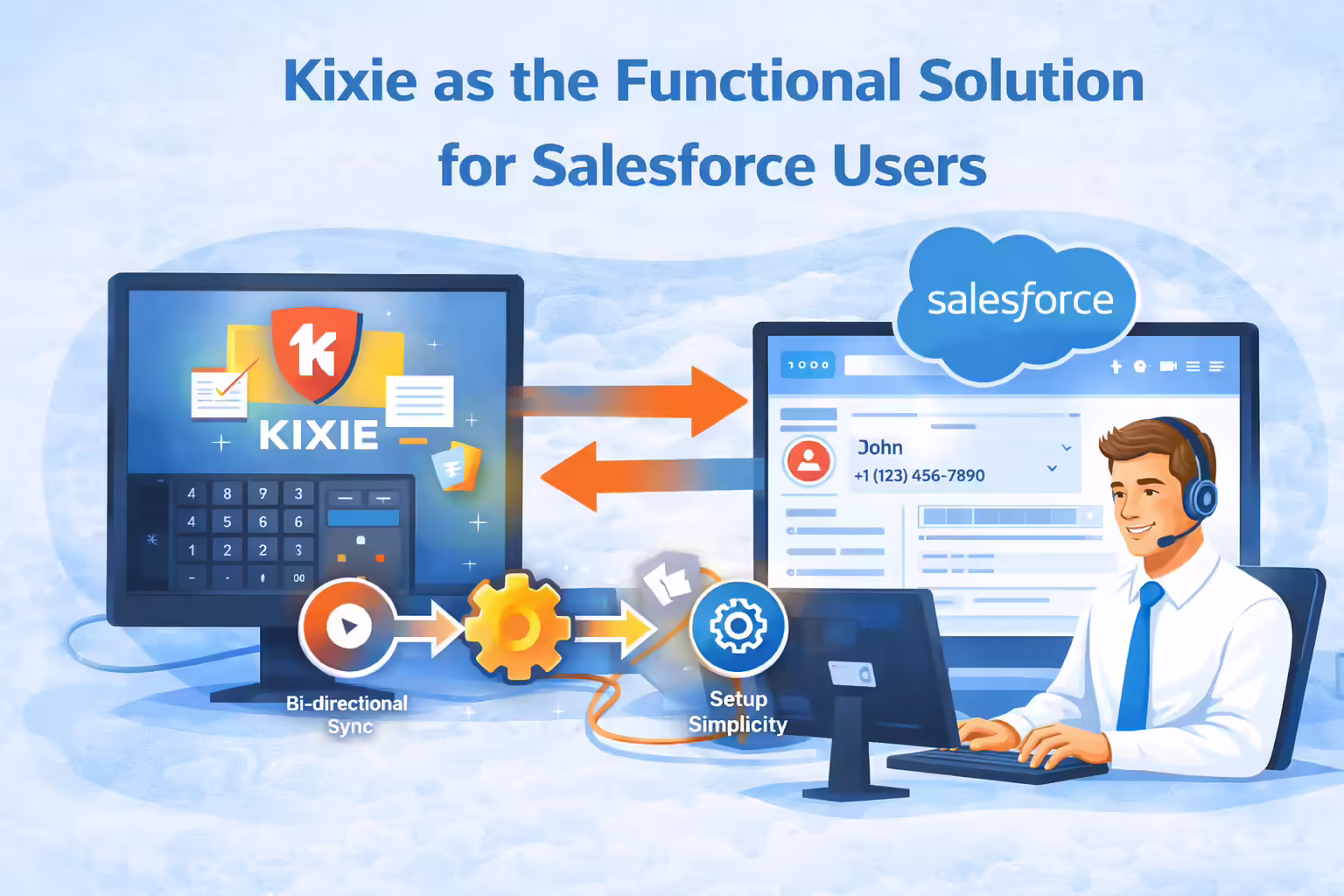 Kixie as the Functional Solution for Salesforce Users