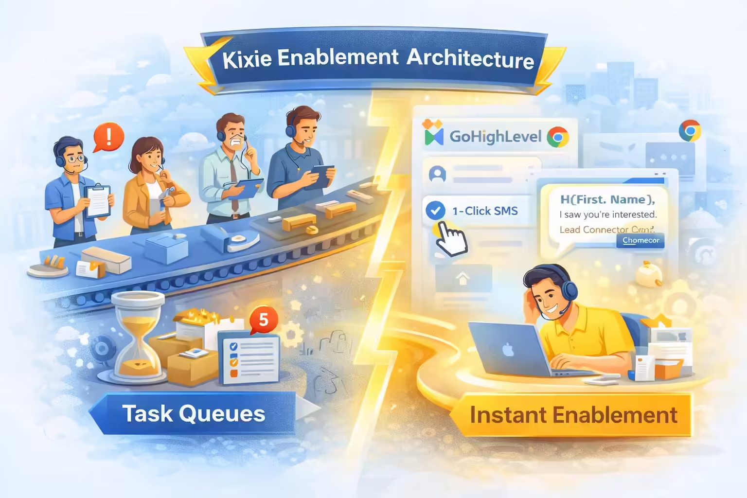 Enablement Architecture Diagram