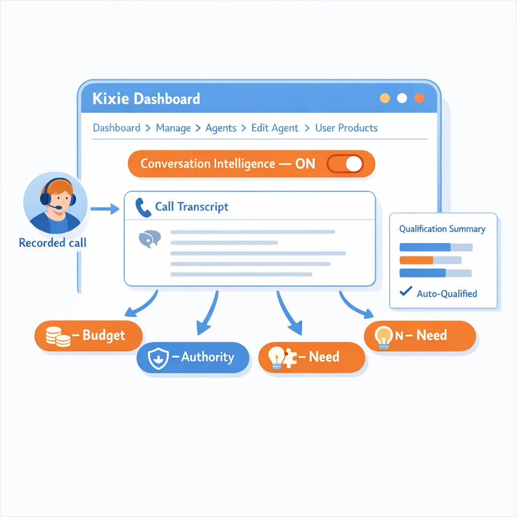 A blueprint for automating BANT qualification criteria