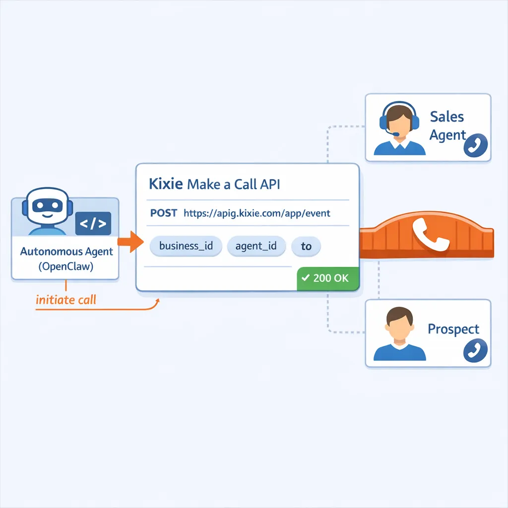 Detailed Review of Kixie&rsquo;s Intelligent Telephony Infrastructure