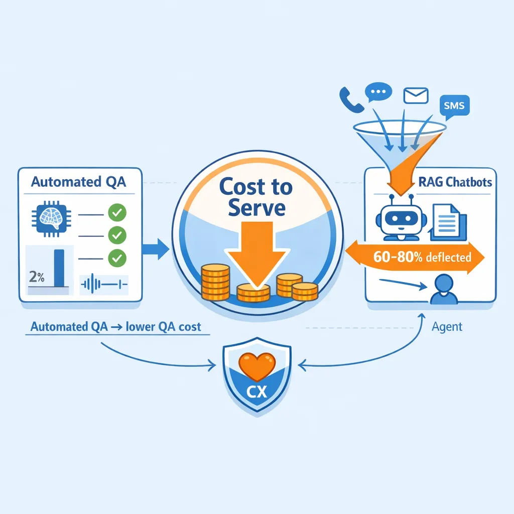 Strategic Approaches to Reducing Cost to Serve