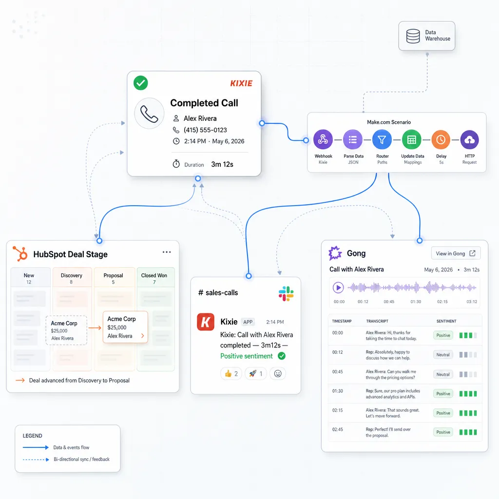  Extending HubSpot Call Reporting with External Integrations