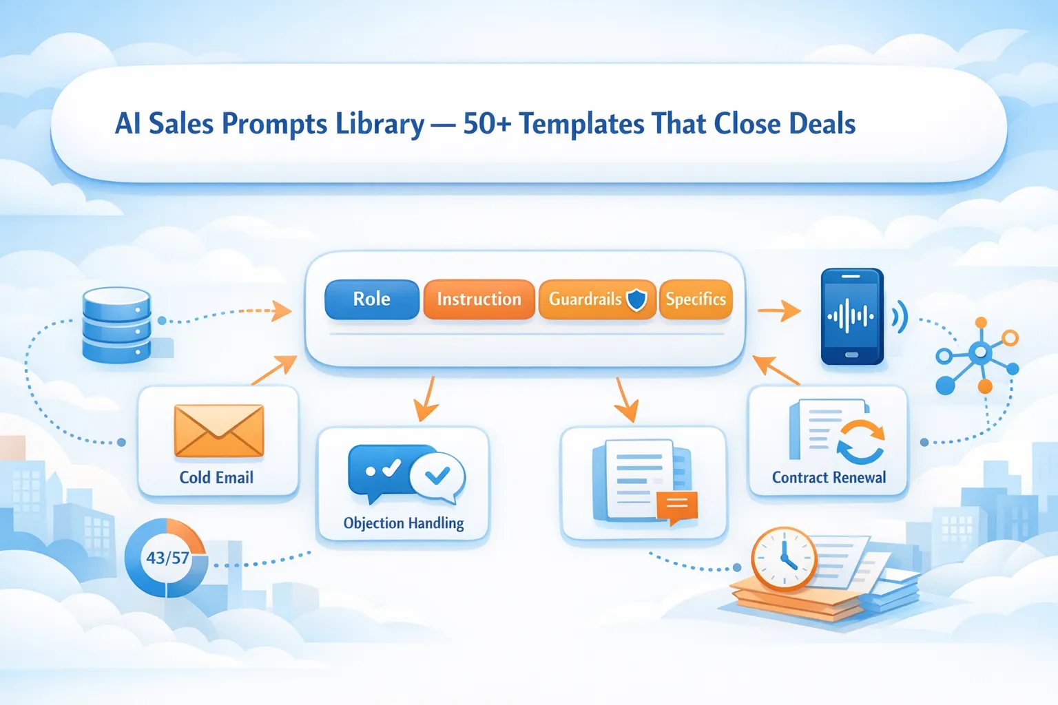 AI Sales Prompts Library — 50+ Templates That Close Deals