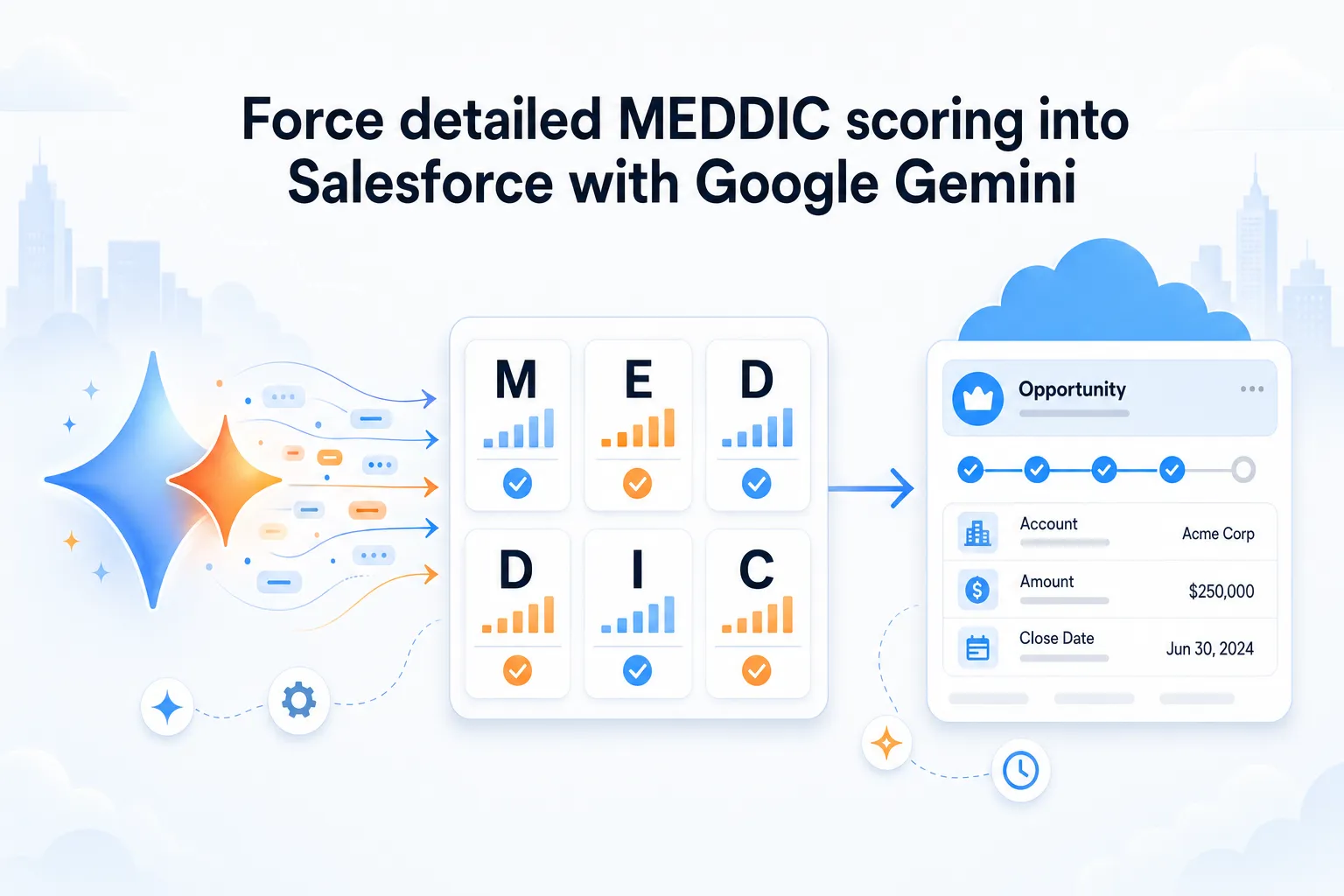 Force detailed MEDDIC scoring into Salesforce with Google Gemini