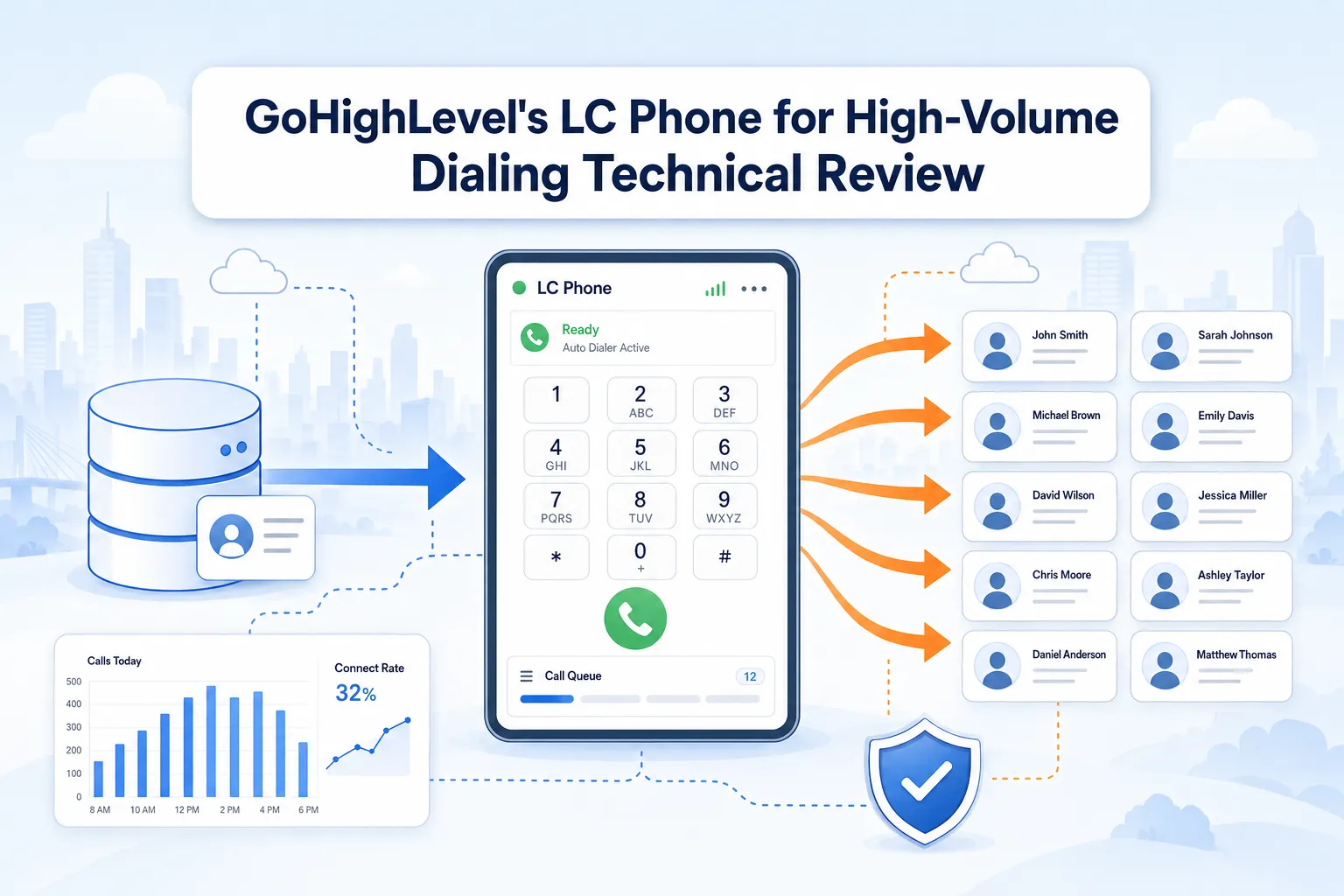 GoHighLevel’s LC Phone for High-Volume Dialing Technical Review