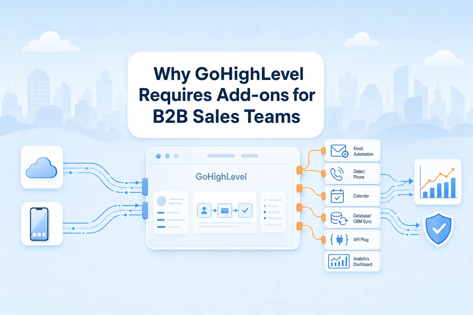 Why GoHighLevel Requires Add-ons for B2B Sales Teams