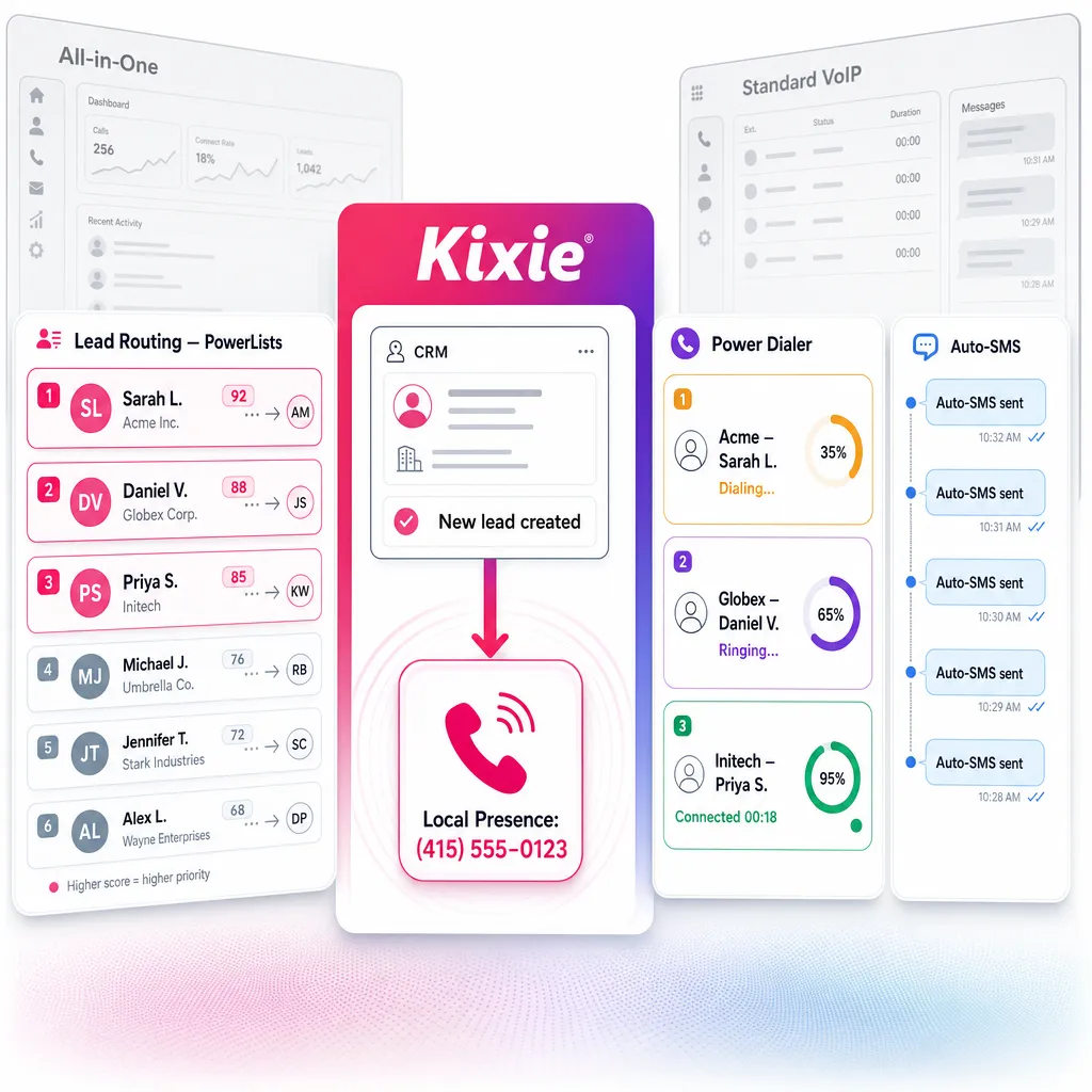 How Kixie Stacks Up in a Crowded Field