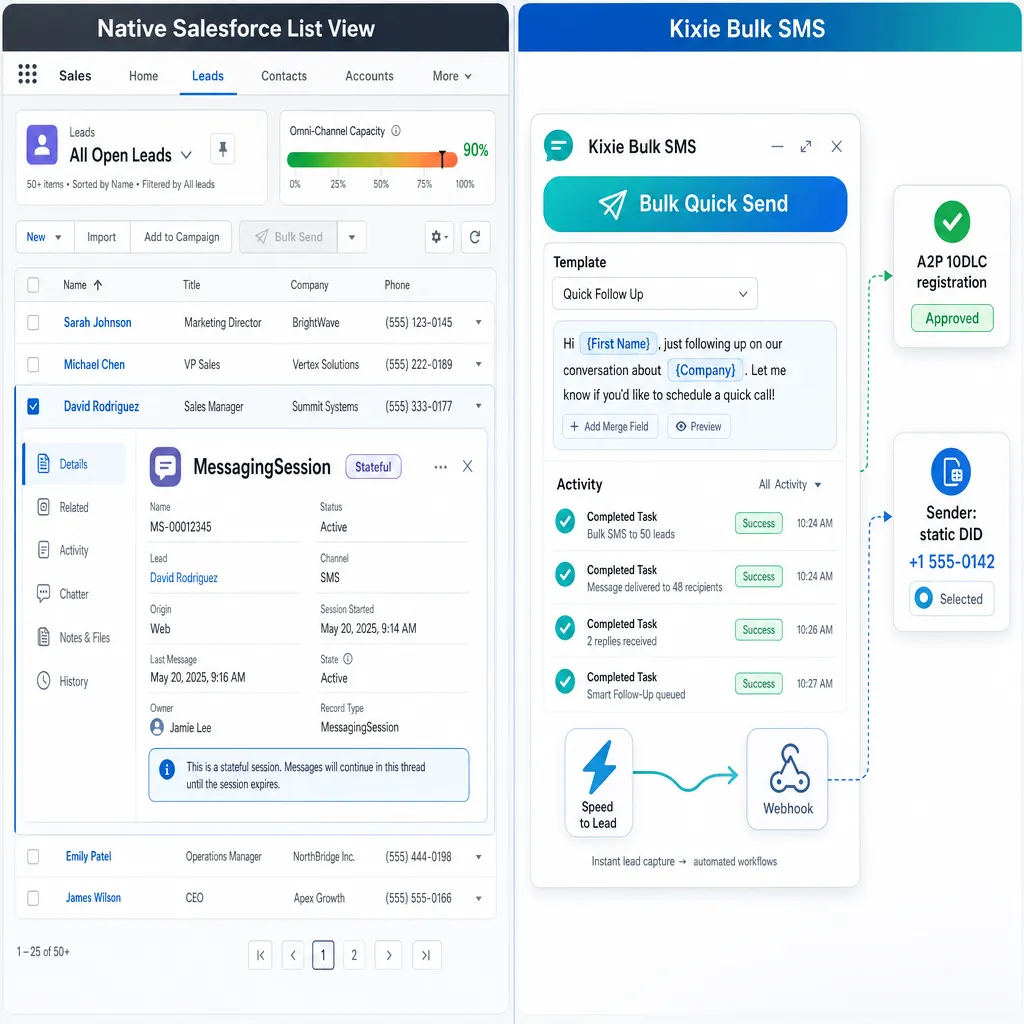  Strategic Comparison: Native Salesforce List Views vs. Kixie Bulk SMS
