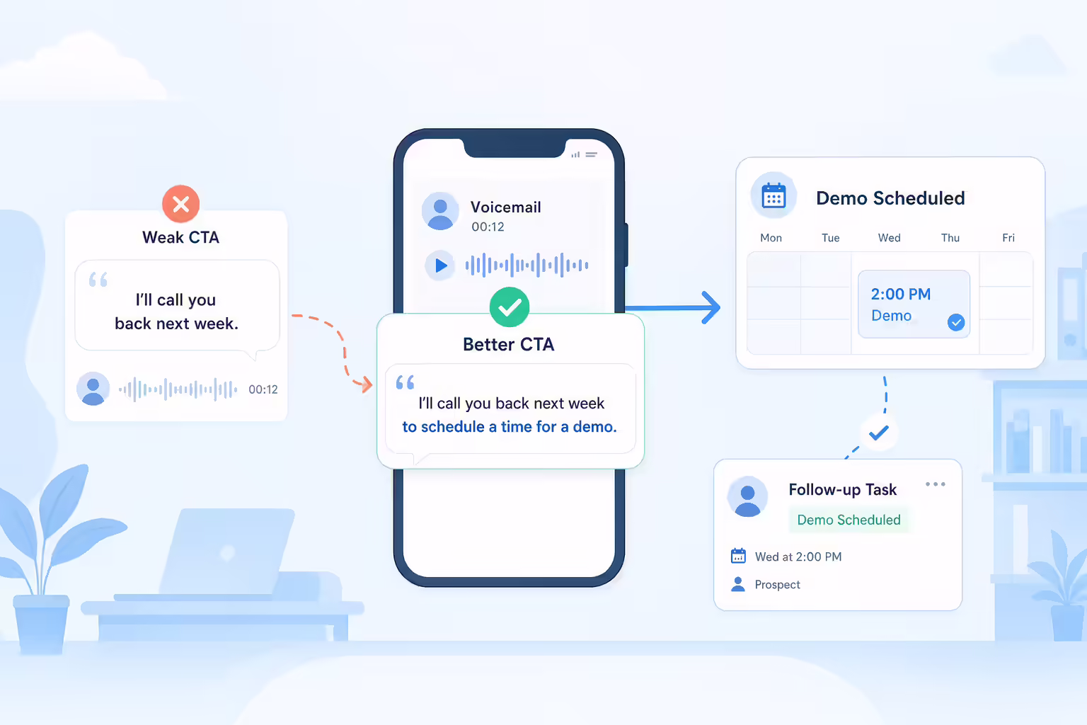 Clear voicemail call to action leading to a scheduled demo