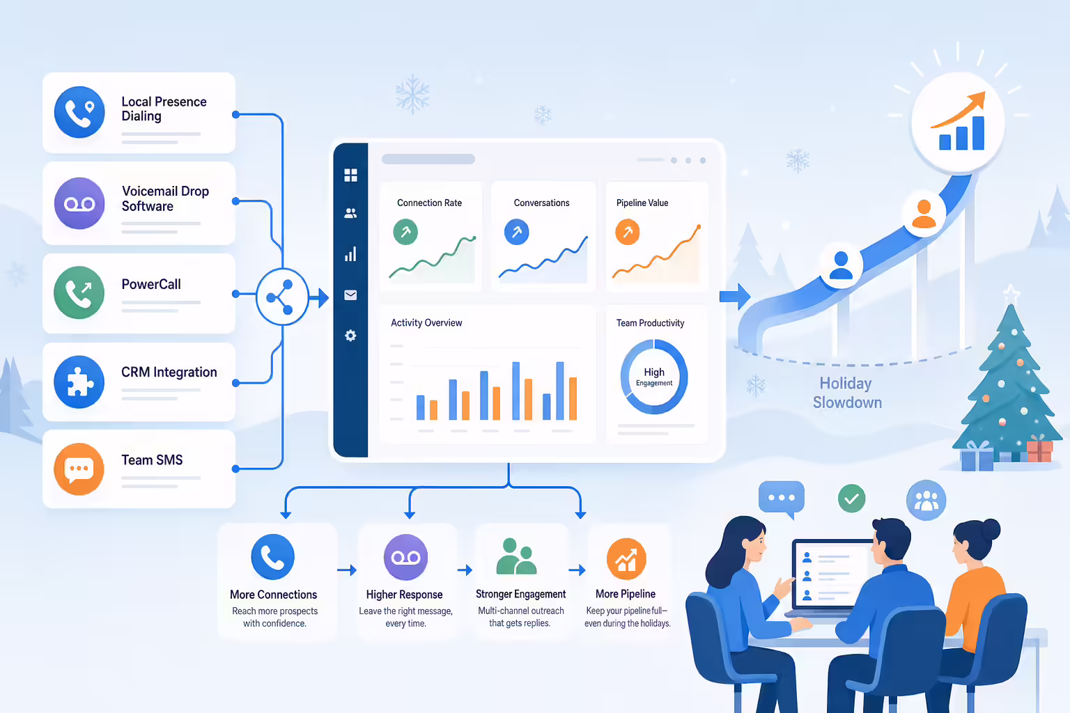 Sales tools keeping outreach and pipeline performance steady