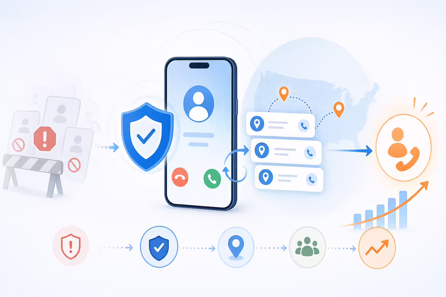 Verified caller ID improving outbound call answer rates