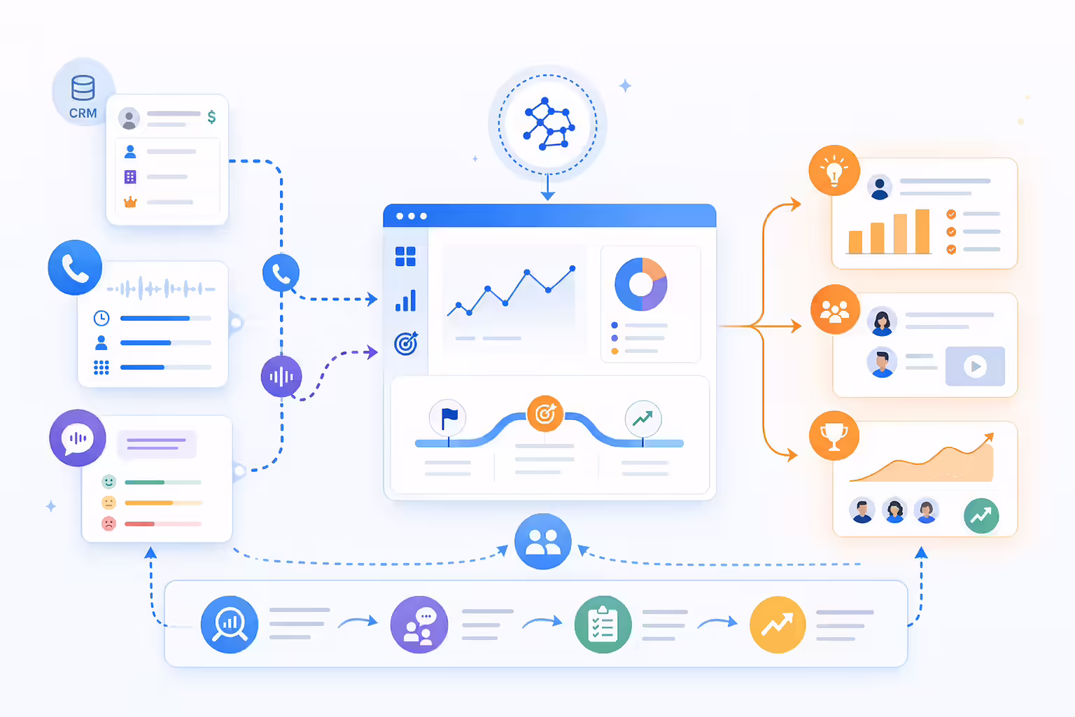 Data-driven sales strategy workflow using call metrics and conversation insights
