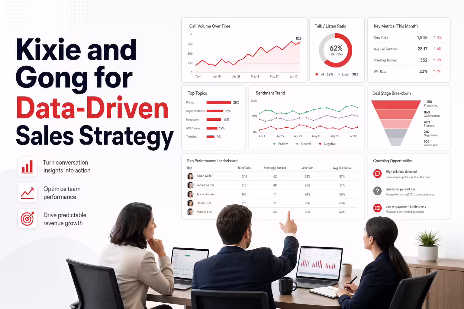 A Deep Dive into Kixie and Gong for Data-Driven Sales Strategy Adjustments