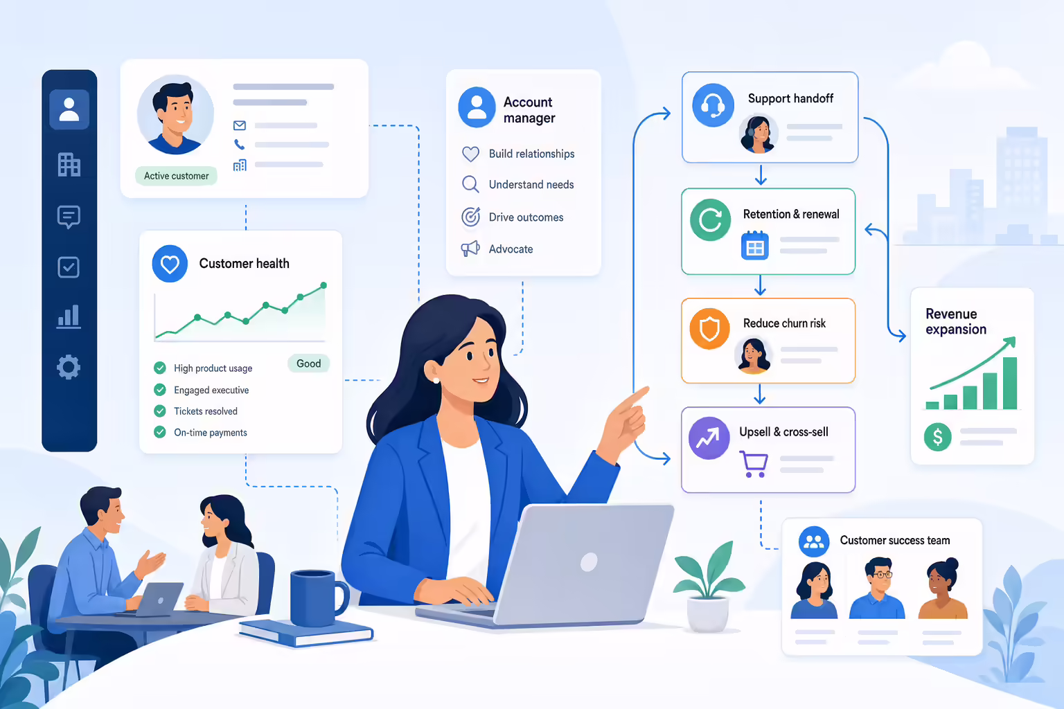 Account manager coordinating customer success, retention, and account growth