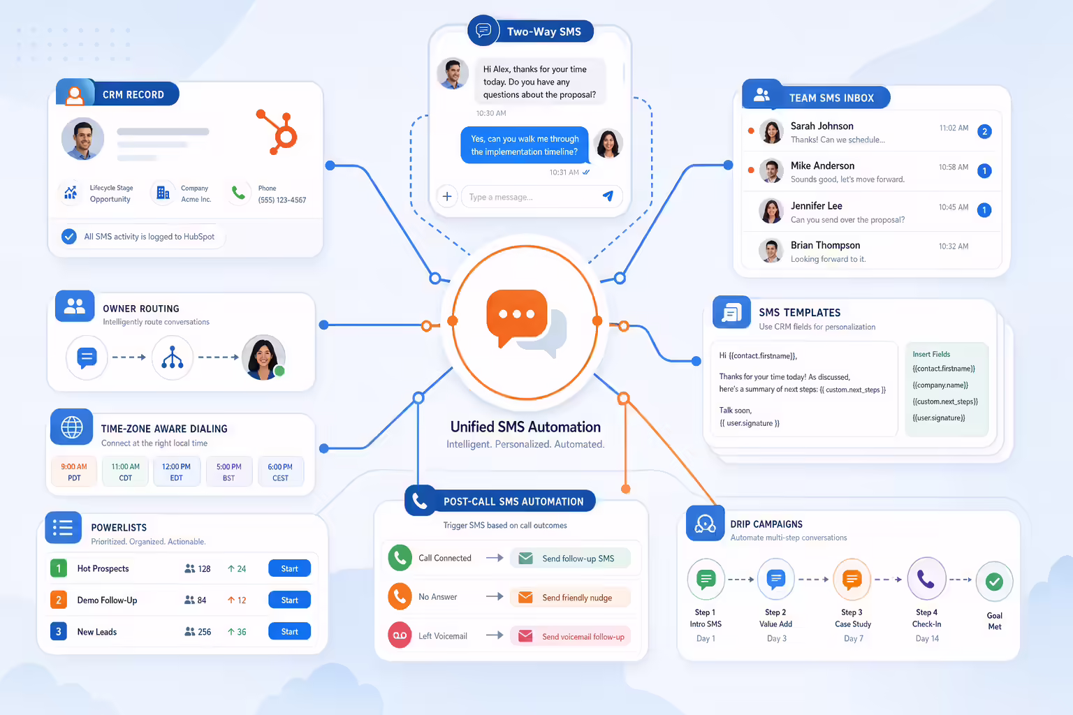 Kixie SMS automation hub connecting templates teams and PowerLists