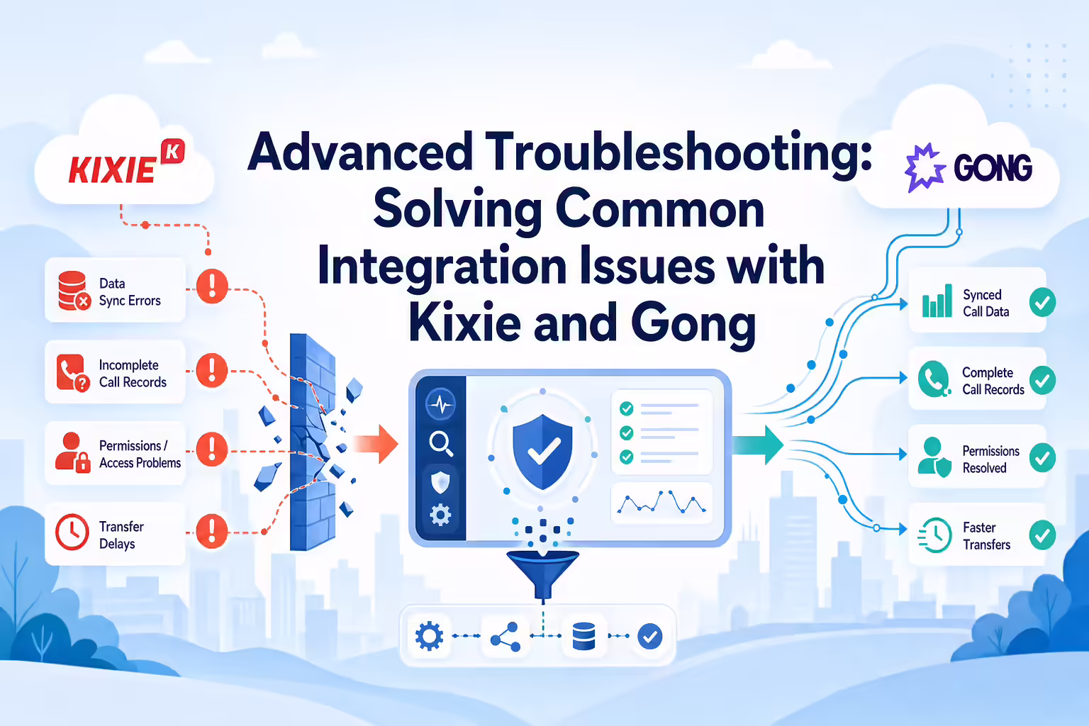 Advanced Troubleshooting: Solving Common Integration Issues with Kixie and Gong