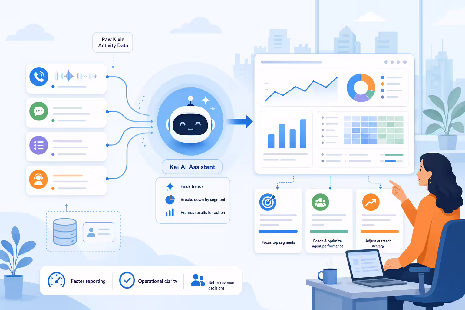AI reporting workflow turning RevOps activity data into usable insights
