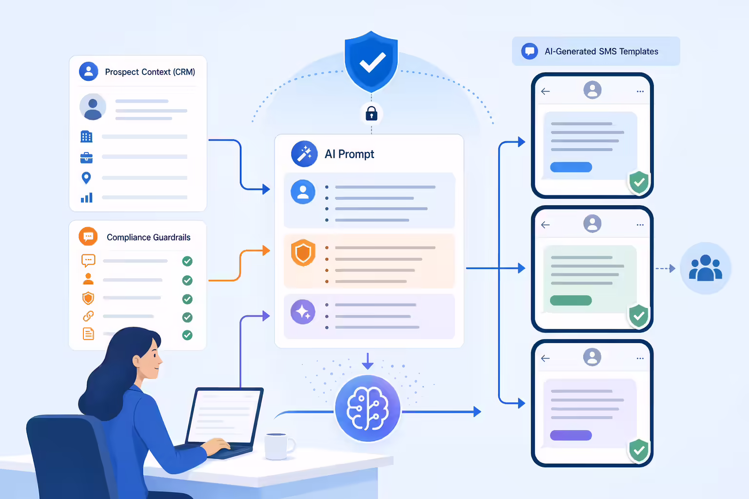 AI generating compliant sales SMS templates from CRM context