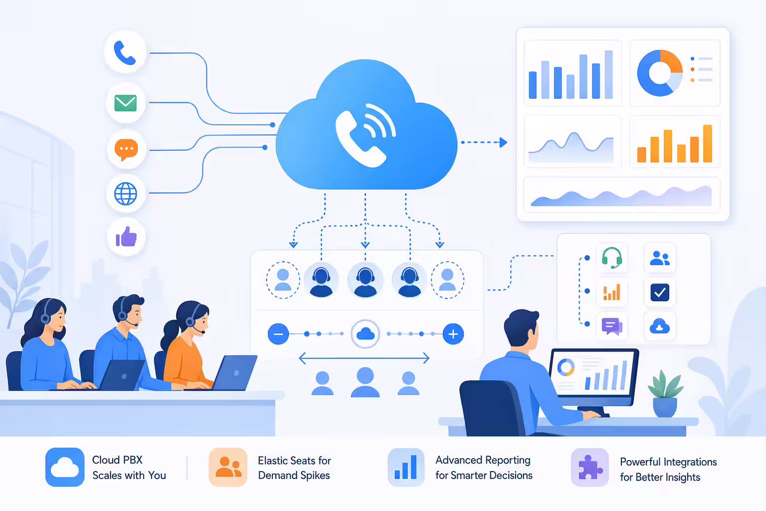 Cloud VoIP hub connecting modern contact center channels