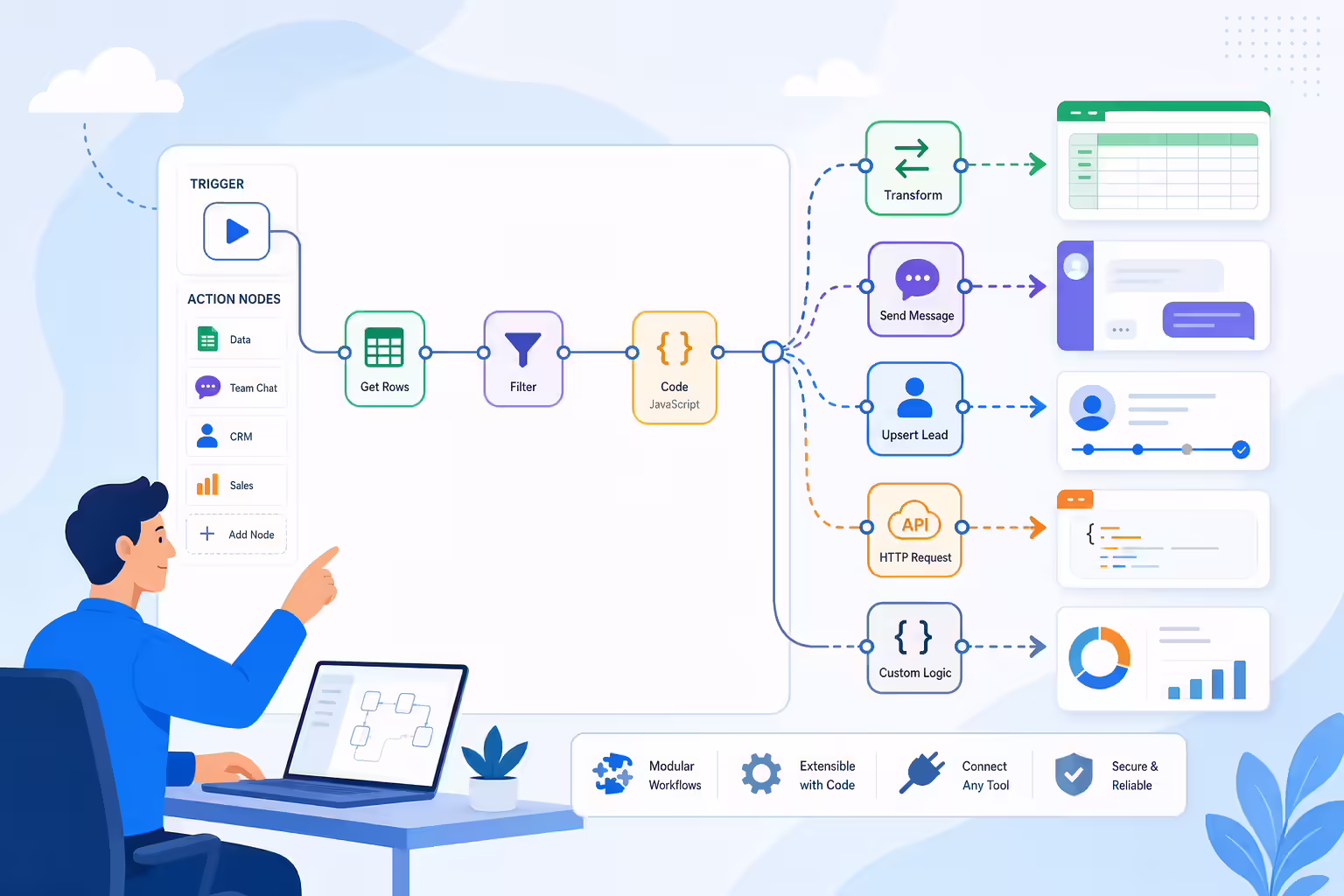 Extensible workflow nodes connecting sales apps, CRM data, and custom APIs