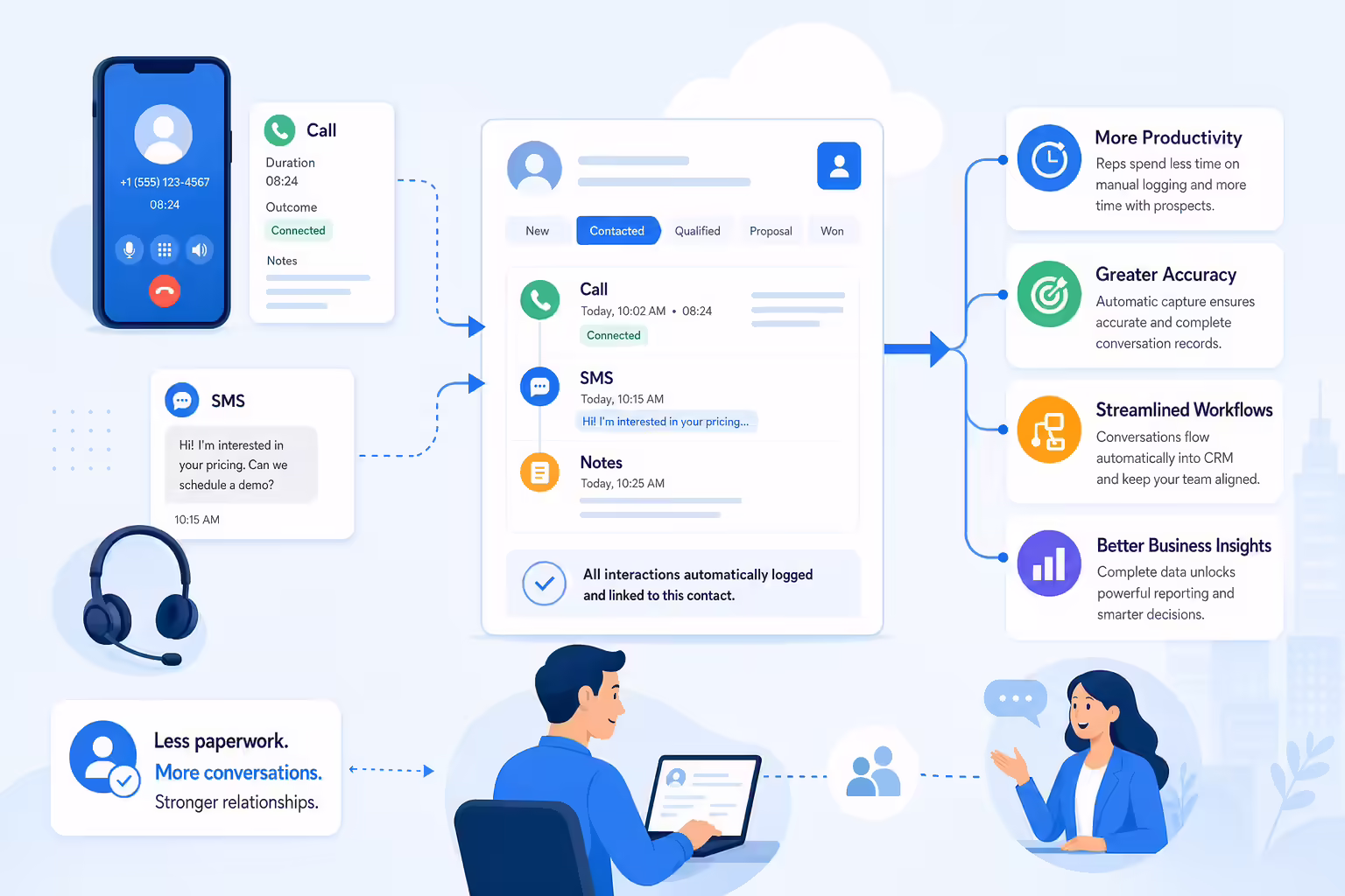Automatic call and text logging flowing into CRM records