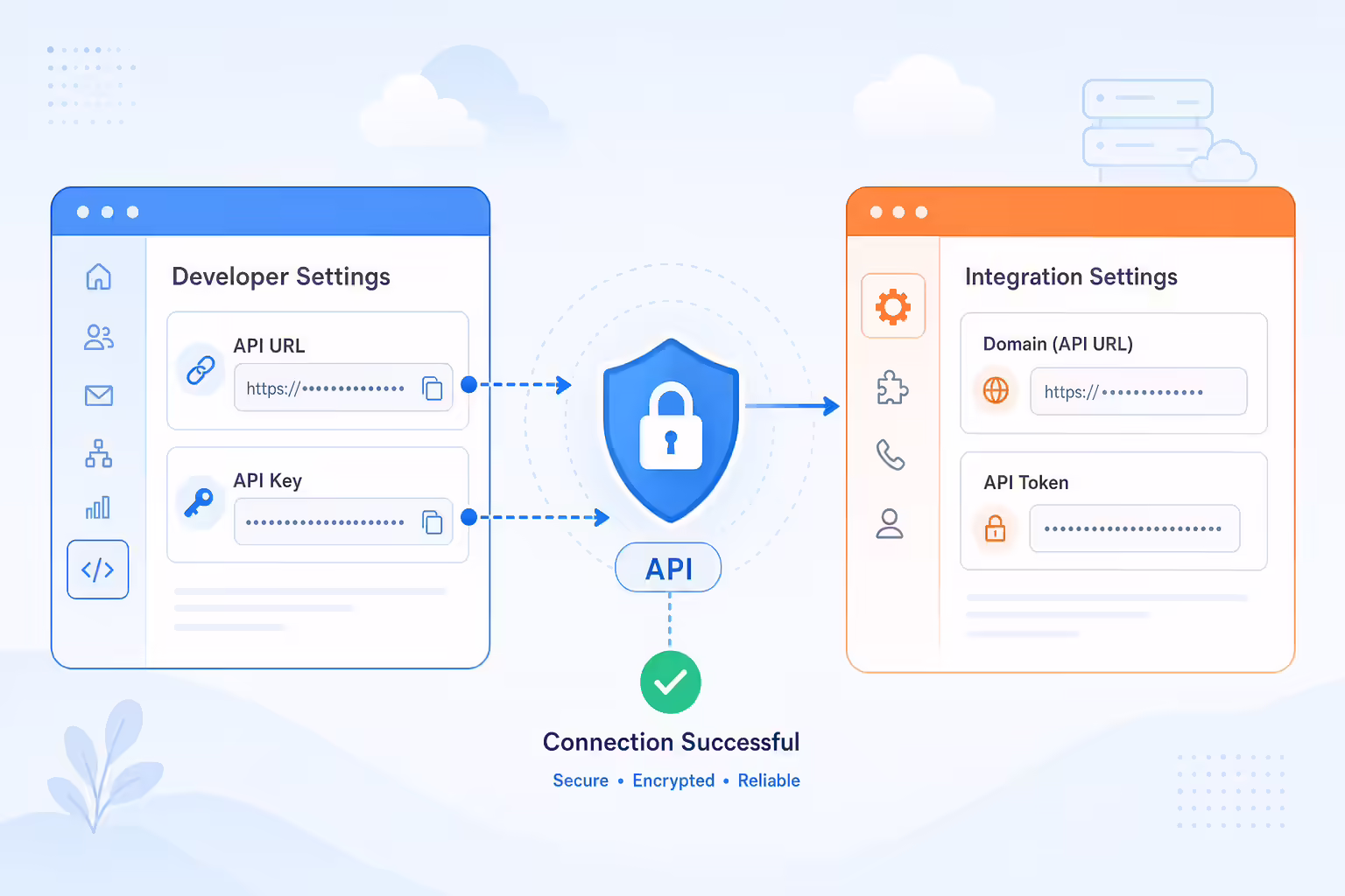 Secure API connection between sales software integration panels