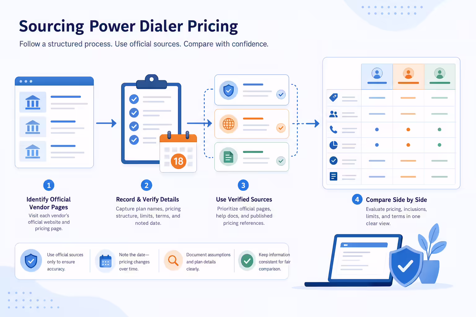 Sourcing power dialer pricing from official vendor pages