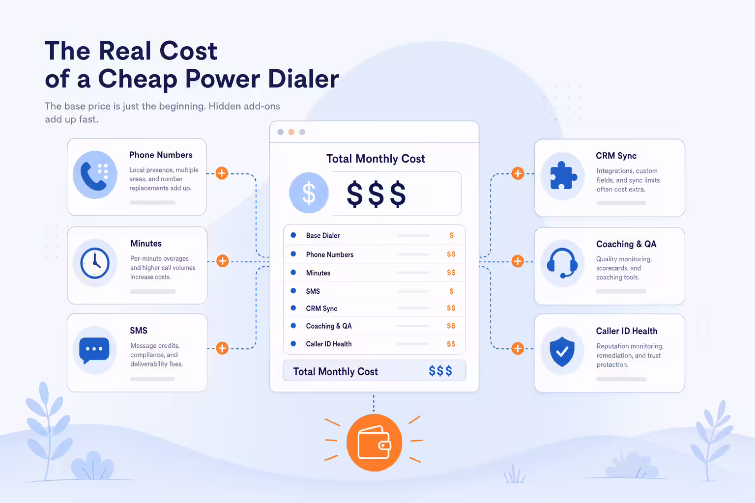Calculating the real cost of a cheap power dialer