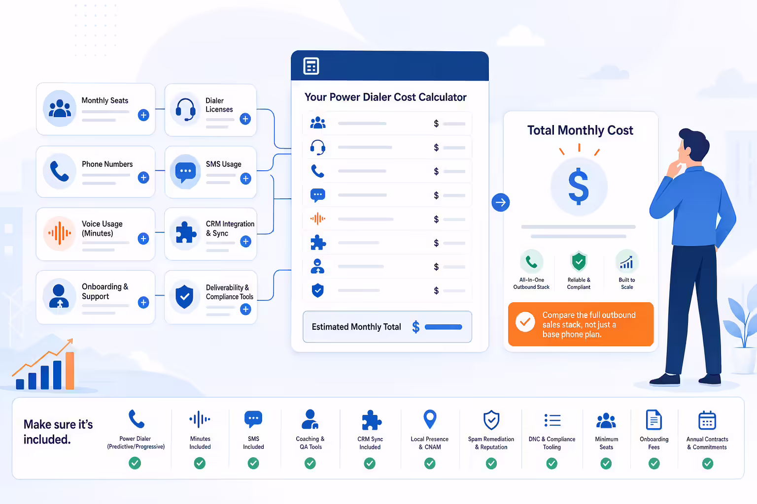 Power dialer cost model with seats usage CRM and support factors