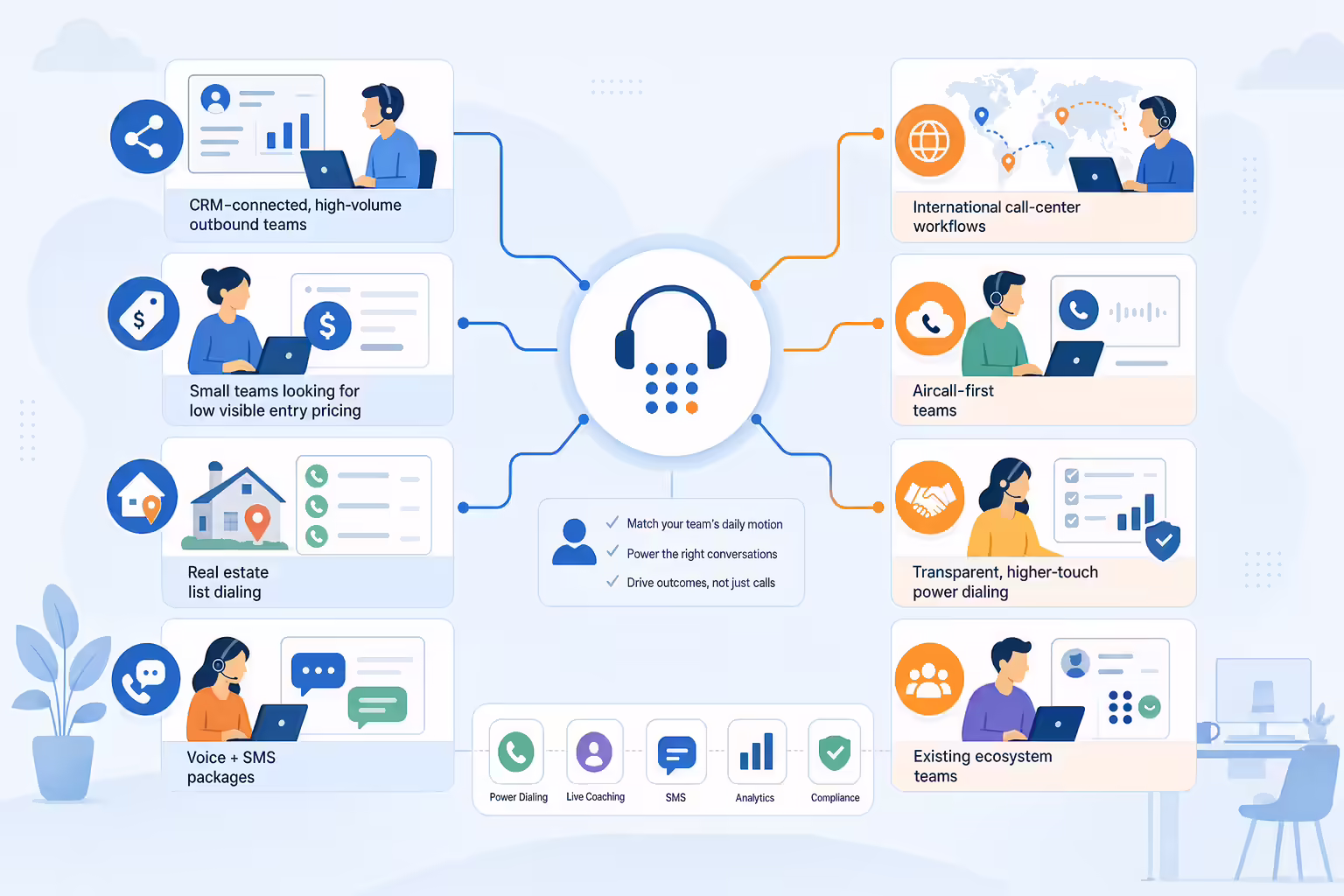 Power dialer workflow matched to different sales teams