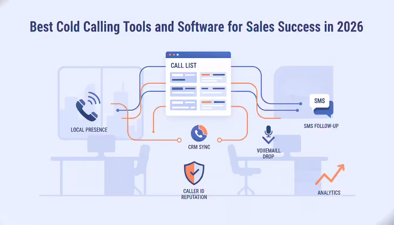 Cold calling software workflow with power dialing, CRM sync, and sales follow-up automation